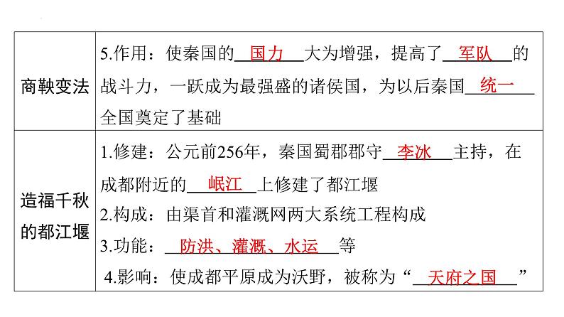 2.7战国时期的社会变化+课件2023~2024学年统编版七年级历史上册第7页