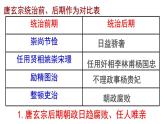1.5+安史之乱与唐朝衰亡++课件++2023-2024学年统编版七年级历史下册