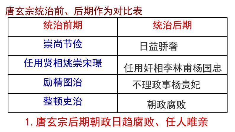 1.5+安史之乱与唐朝衰亡++课件++2023-2024学年统编版七年级历史下册第5页