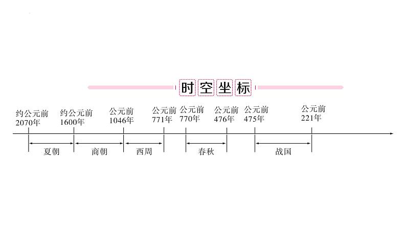 2.4夏商周的更替+课件－2023－2024学年统编版七年级历史上册02