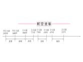 2.4夏商周的更替+课件－2023－2024学年统编版七年级历史上册