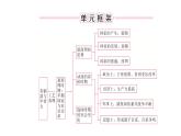 2.4夏商周的更替+课件－2023－2024学年统编版七年级历史上册