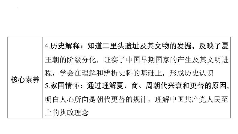 2.4夏商周的更替+课件－2023－2024学年统编版七年级历史上册06