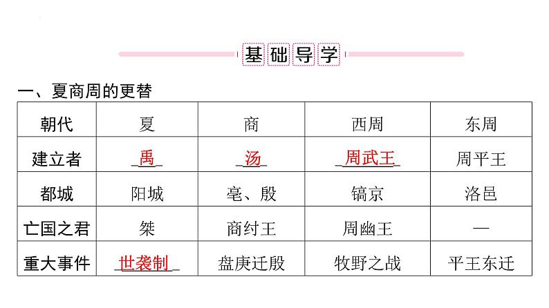 2.4夏商周的更替+课件－2023－2024学年统编版七年级历史上册07