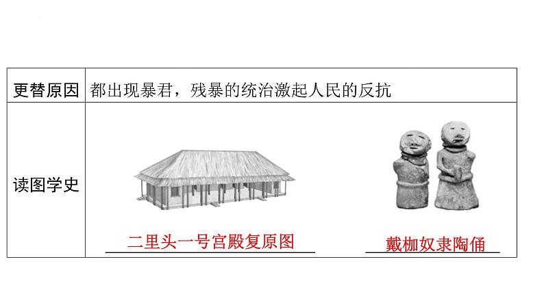 2.4夏商周的更替+课件－2023－2024学年统编版七年级历史上册08