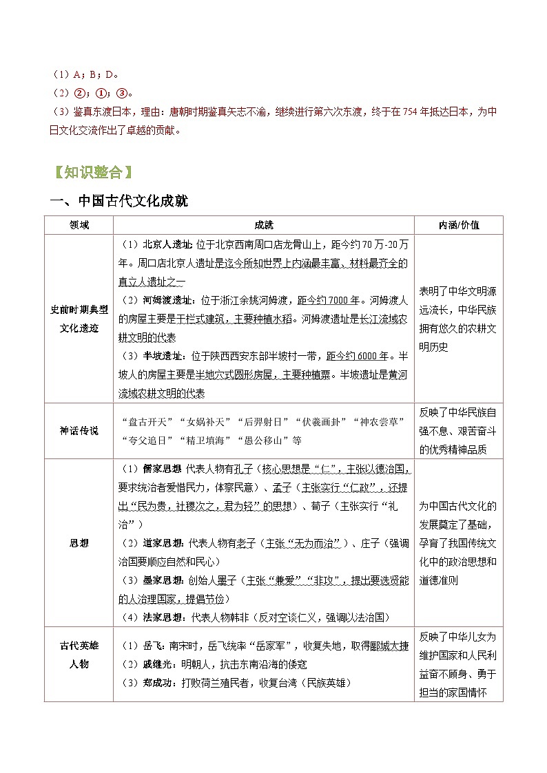 （上海专用）2024年中考二轮 历史【热点·重点·难点】专练重难点专题03 中华优秀传统文化-专题训练03