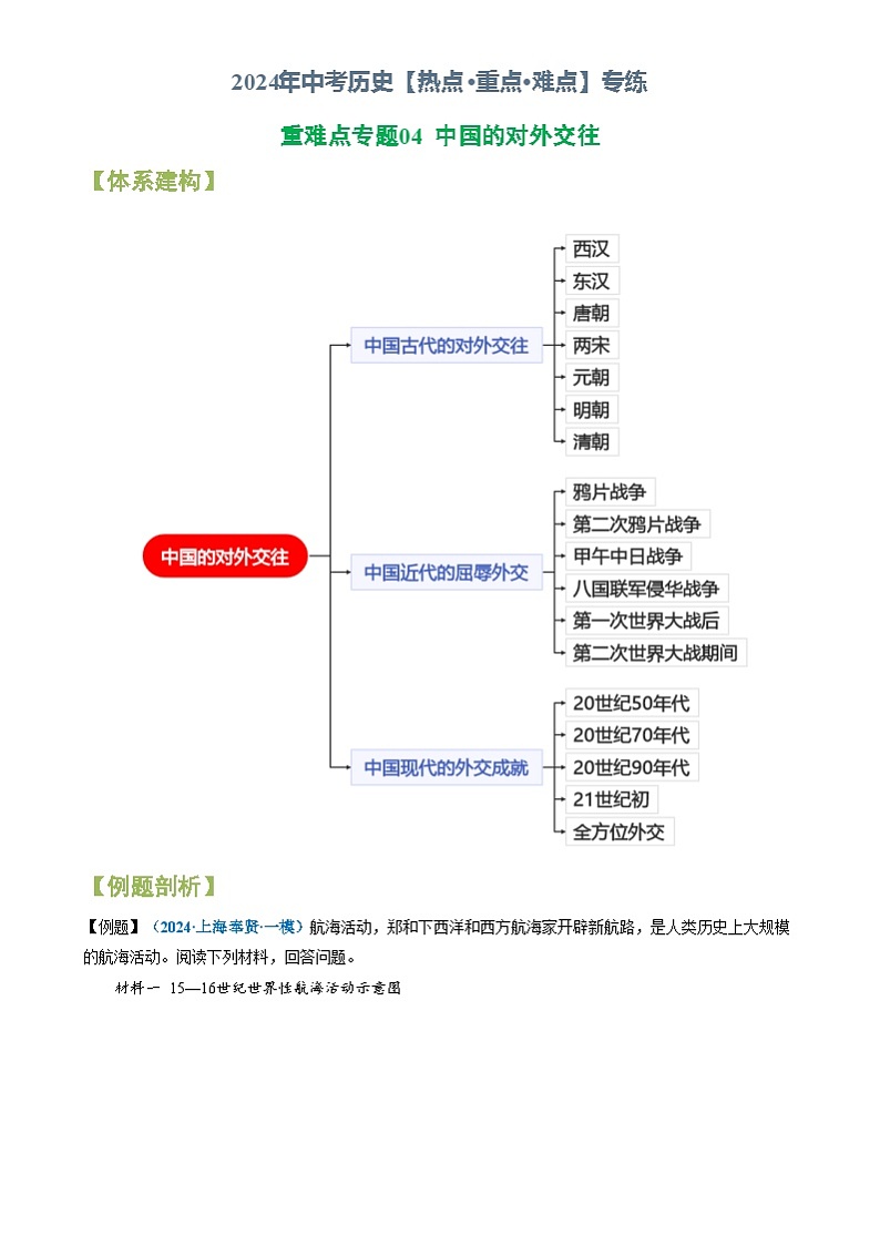 （上海专用）2024年中考二轮 历史【热点·重点·难点】专练重难点专题04 中国的对外交往-专题训练01