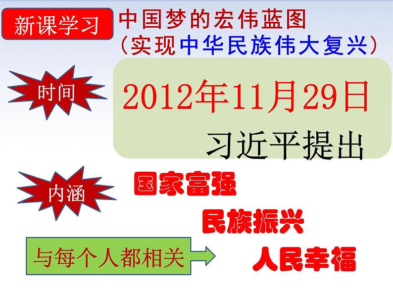 3.11++为实现中国梦而努力奋斗++课件++2023-2024学年部编版八年级历史下学期第5页