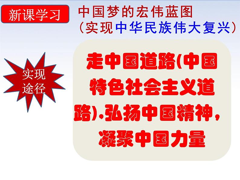 3.11++为实现中国梦而努力奋斗++课件++2023-2024学年部编版八年级历史下学期第7页