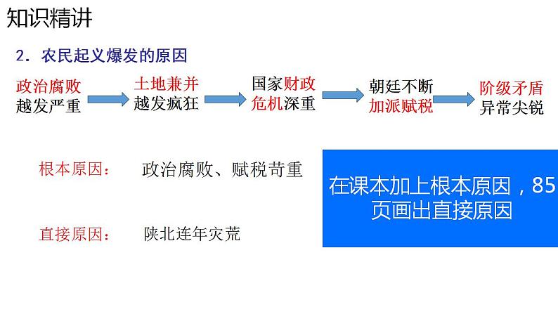 3.17明朝的灭亡课件2023-2024学年统编版七年级历史下册第7页