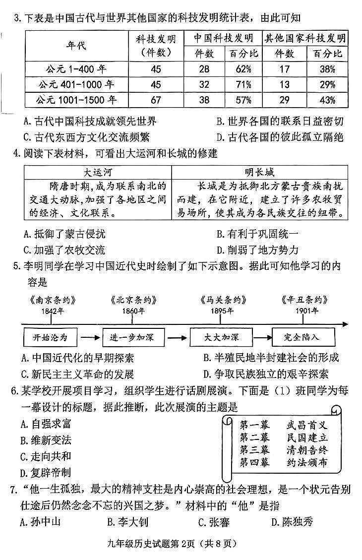2024年山西省晋中市榆次区中考第一次模拟测试历史试题及答案第2页