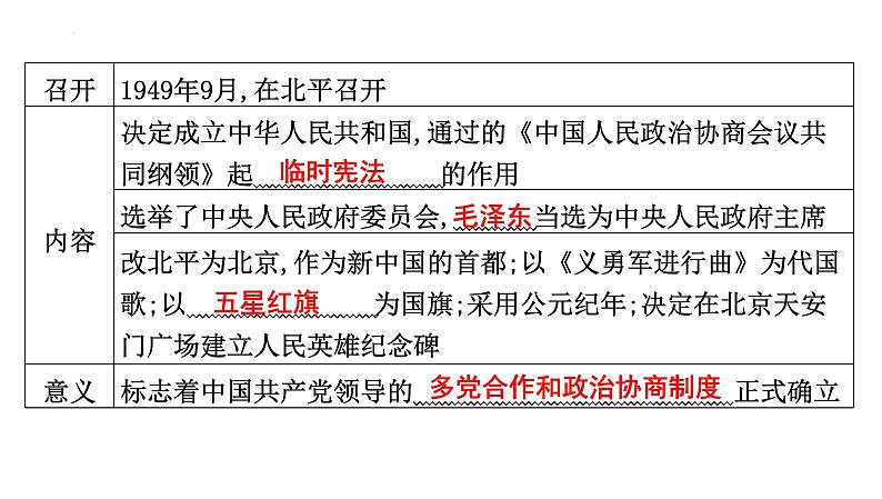 2024年湖南省中考历史一轮复习：第十六单元+中华人民共和国的成立和巩固+课件第8页