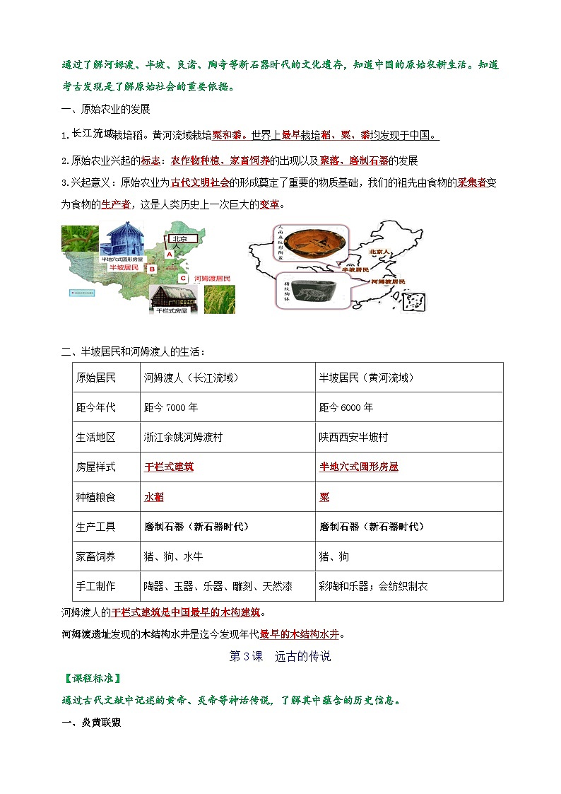 【背诵秘笈】统部编版七年级历史上册常考知识点汇总讲义03