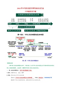 八年级历史下册-2024年中考历史复习常考知识点汇总讲义