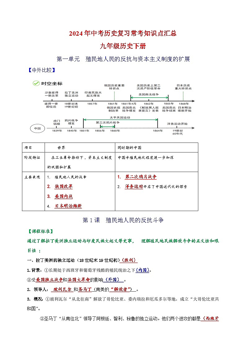 九年级历史下册-2024年中考历史复习常考知识点汇总讲义01
