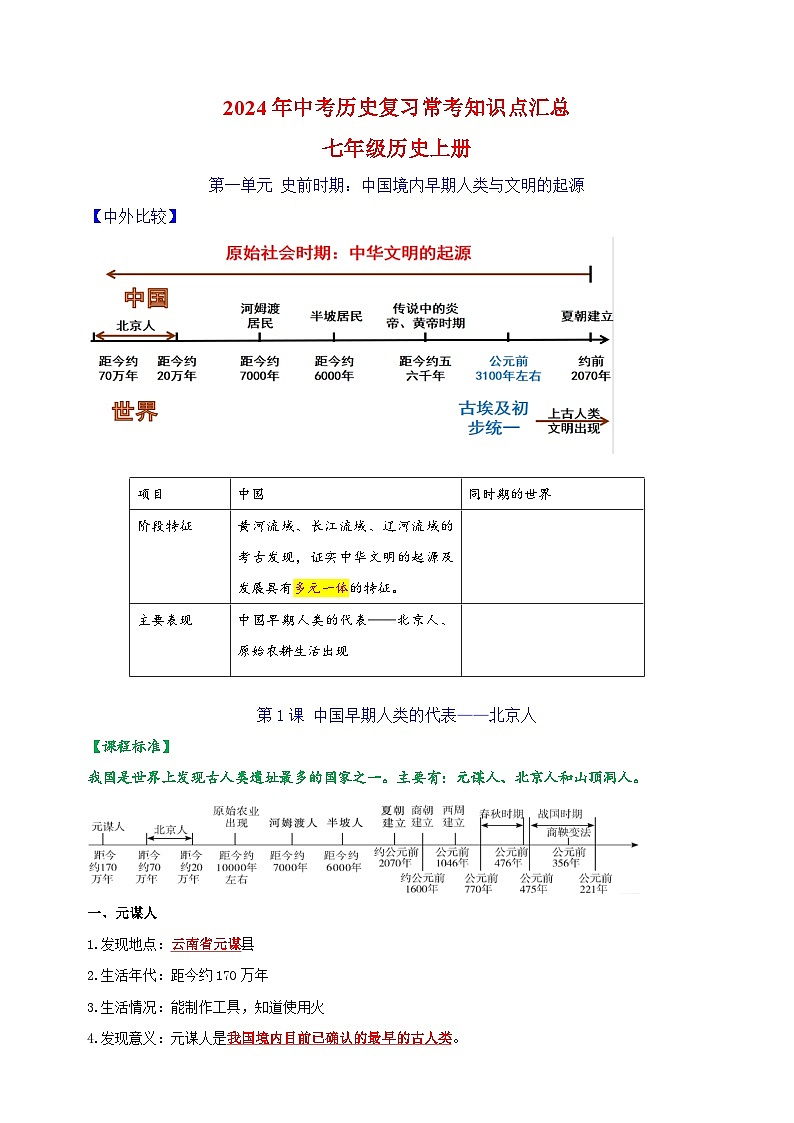 七年级历史上册-2024年中考历史复习常考知识点汇总讲义01