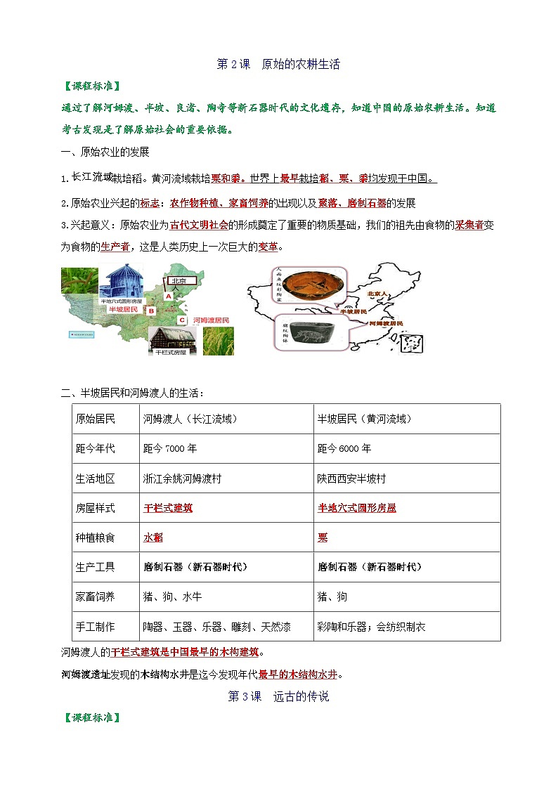 七年级历史上册-2024年中考历史复习常考知识点汇总讲义03