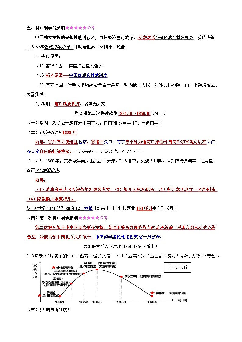 人教部编版统编版八年级历史上册期末复习资料（复习提纲+思维导图）讲义02