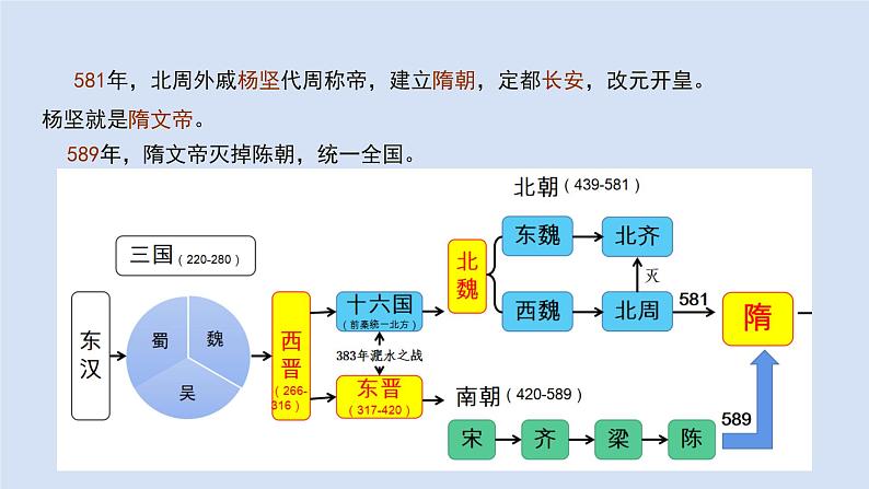 历史七年级下册（1）隋朝的统一与灭亡PPT课件（56页）04