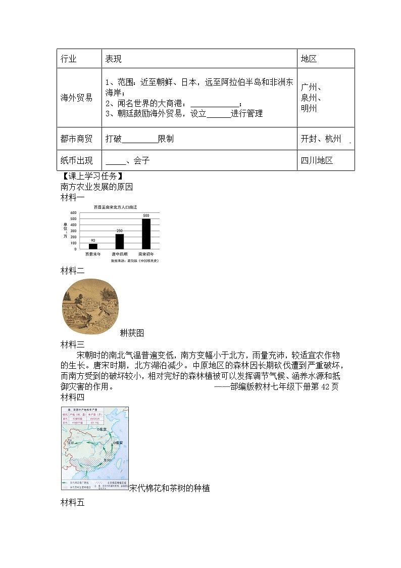 历史七年级下册（9）宋代经济的发展-教案+教学设计02