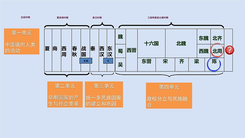 历史7年级下册（1）隋朝的统一与灭亡-教案+习题+习题课件PPT02