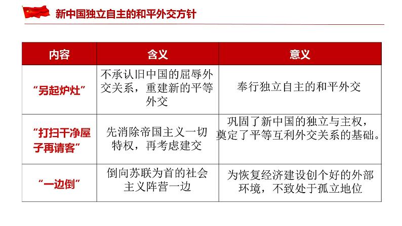 5.16+独立自主的和平外交++课件++2023-2024学年统编版八年级历史下册第4页