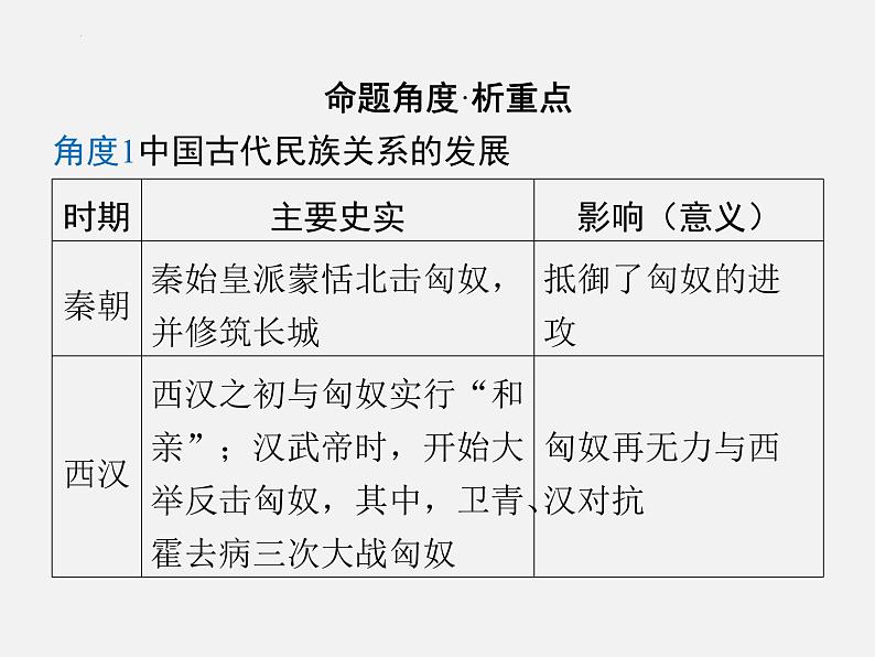 专题二中国古代的民族关系与对外交往课件++2024年广东省中考历史二轮专题复习第2页