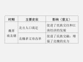 专题二中国古代的民族关系与对外交往课件++2024年广东省中考历史二轮专题复习