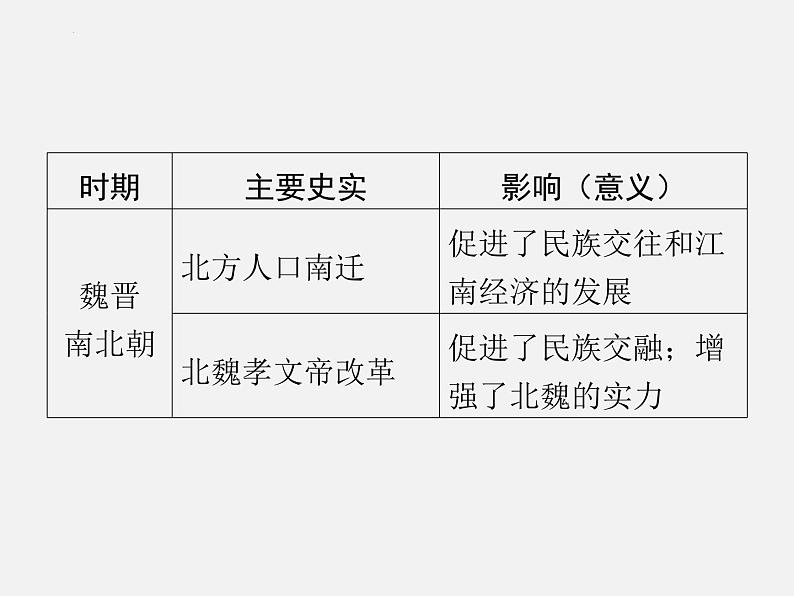 专题二中国古代的民族关系与对外交往课件++2024年广东省中考历史二轮专题复习第3页