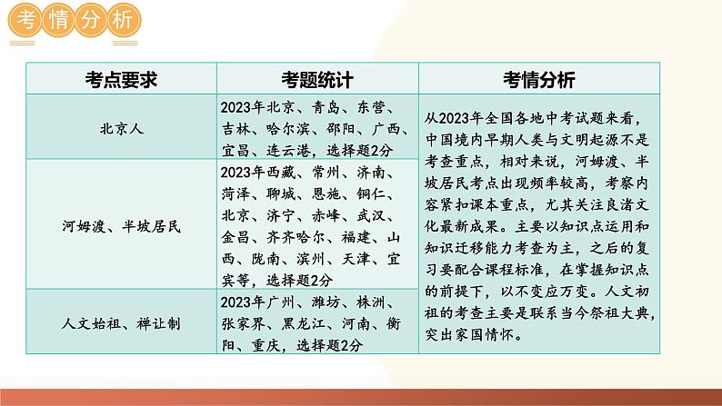 （课件）专题01 先秦时期：中国境内早期人类与文明的起源、早期国家与社会变革-2024年中考历史一轮复习课件（全国通用）07