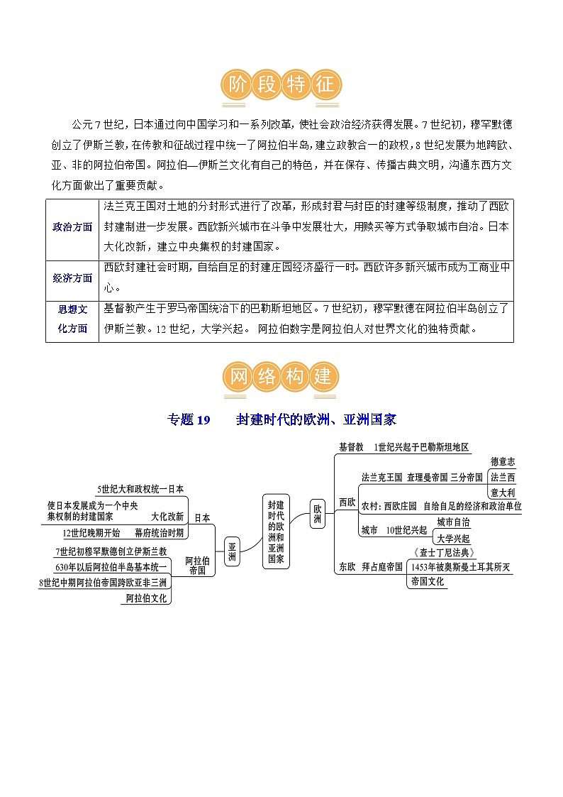（讲义）专题17 封建时代的欧洲、亚洲国家-2024年中考历史一轮复习课件+讲义+练习（全国通用）03