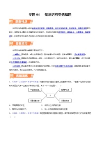 第04讲 知识结构类选择题（含答题技巧，题型专练60题）-  2024年中考历史二轮复习题型归纳（通用）