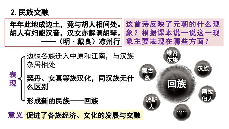 2.11+元朝的统治++课件++2023-2024学年统编版七年级历史下册第6页