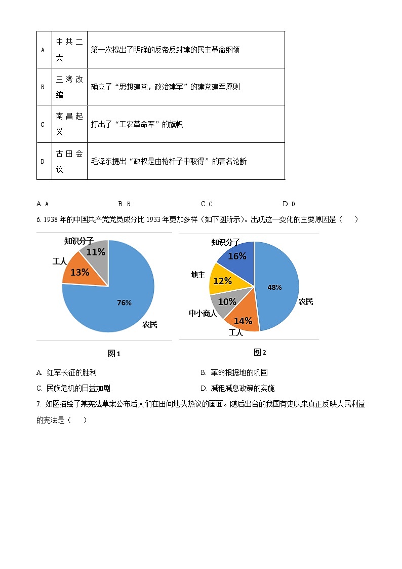 2024年陕西省宝鸡市陈仓区中考一模历史试题（原卷版+解析版）02