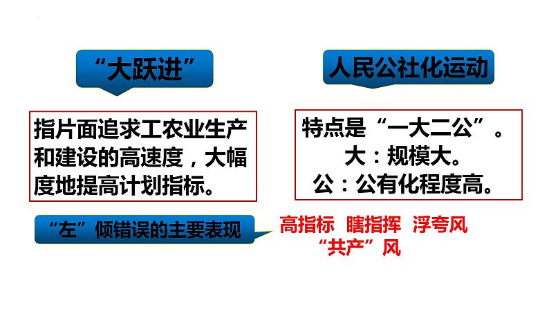 2.6+艰辛探索与建设成就++课件+2023--2024学年部编版八年级历史下学期第6页