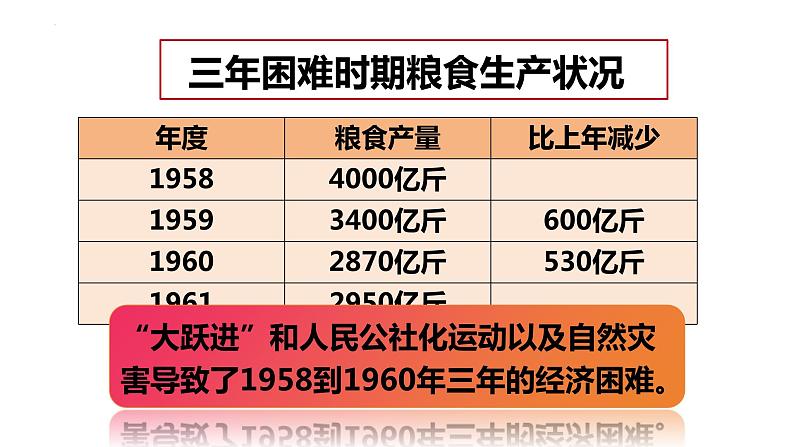 2.6+艰辛探索与建设成就++课件+2023--2024学年部编版八年级历史下学期第7页