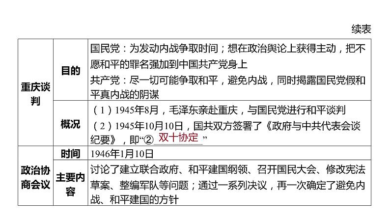 2024河南中考历史一轮复习板块二 中国近代史主题六 人民解放战争课件07