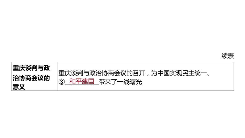 2024河南中考历史一轮复习板块二 中国近代史主题六 人民解放战争课件08