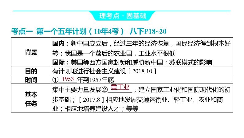 2024河南中考历史一轮复习板块三 中国现代史主题二 社会主义制度的建立与社会主义建设的探索课件06