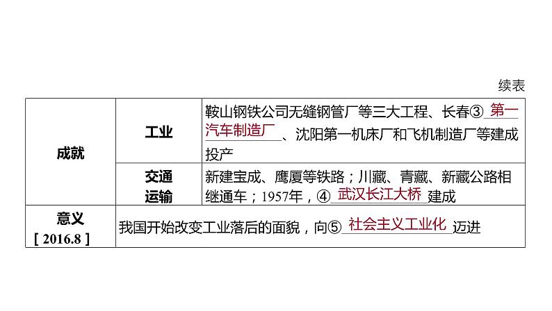 2024河南中考历史一轮复习板块三 中国现代史主题二 社会主义制度的建立与社会主义建设的探索课件07