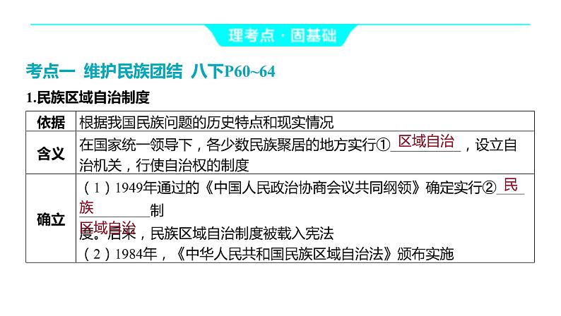 2024河南中考历史一轮复习板块三 中国现代史主题四 民族团结与祖国统一课件05