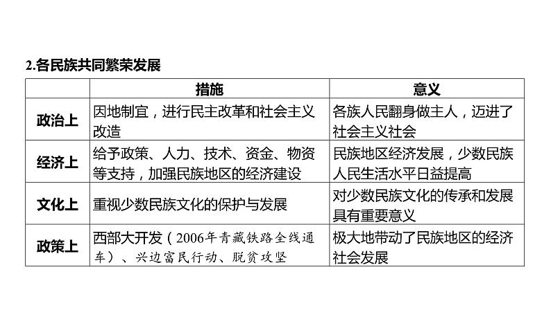 2024河南中考历史一轮复习板块三 中国现代史主题四 民族团结与祖国统一课件08