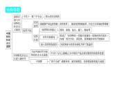 2024河南中考历史一轮复习板块三 中国现代史主题三 中国特色社会主义道路课件