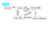 2024河南中考历史一轮复习板块二 中国近代史主题三 新民主主义革命的开始课件