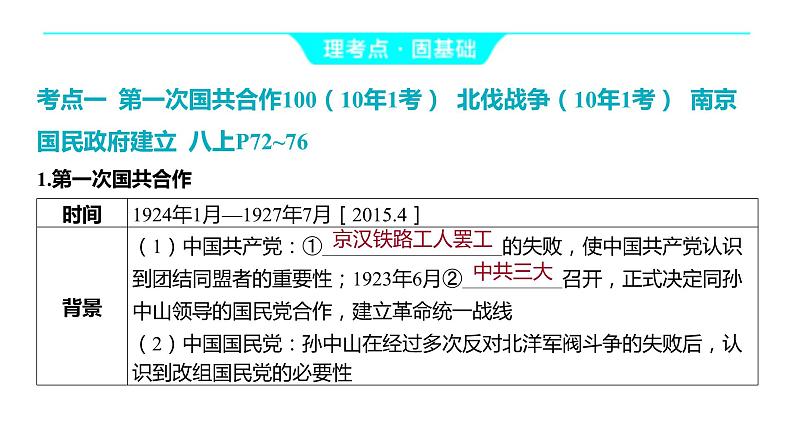 2024河南中考历史一轮复习板块二 中国近代史主题四 从国共合作到国共对立课件05