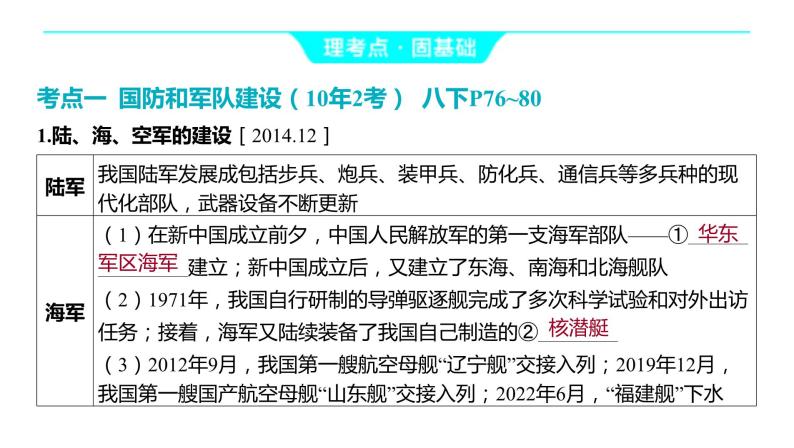 2024河南中考历史一轮复习板块三 中国现代史主题五 国防建设与外交成就课件05