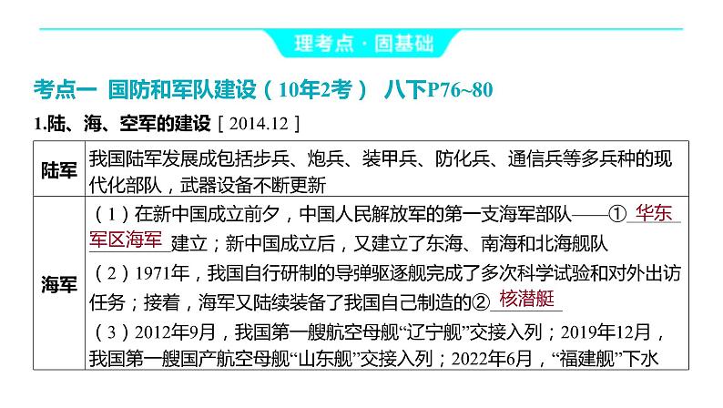 2024河南中考历史一轮复习板块三 中国现代史主题五 国防建设与外交成就课件第5页