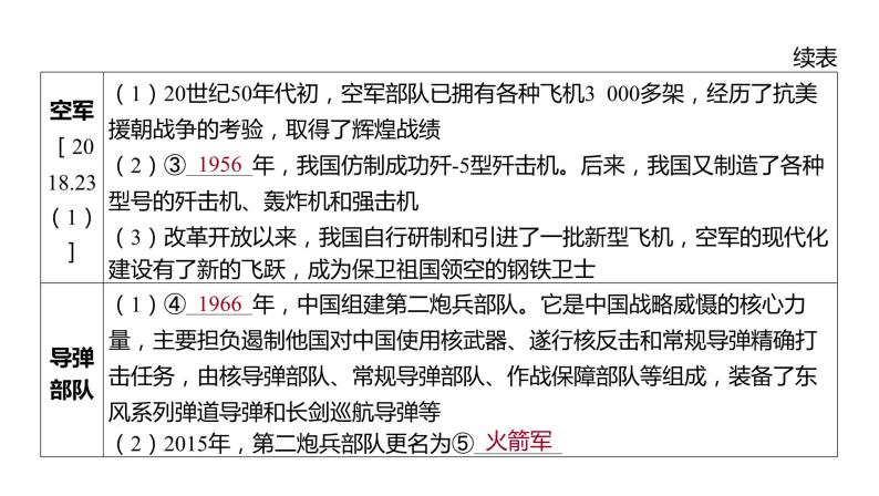 2024河南中考历史一轮复习板块三 中国现代史主题五 国防建设与外交成就课件06