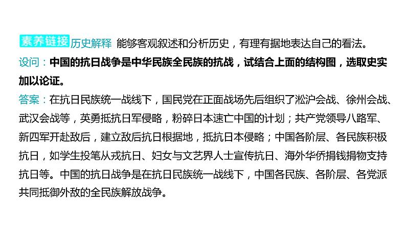 2024河南中考历史一轮复习板块二 中国近代史主题五 中华民族的抗日战争课件05