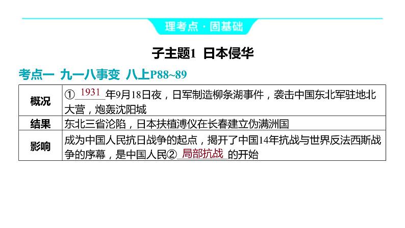 2024河南中考历史一轮复习板块二 中国近代史主题五 中华民族的抗日战争课件06